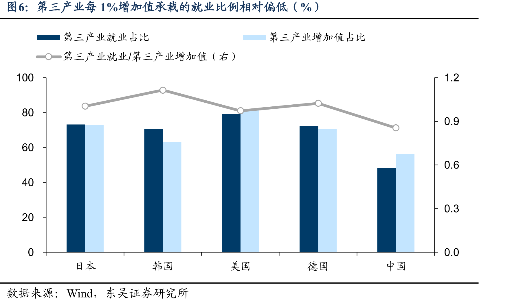 我国整体工资水平仍相对偏低_第5页