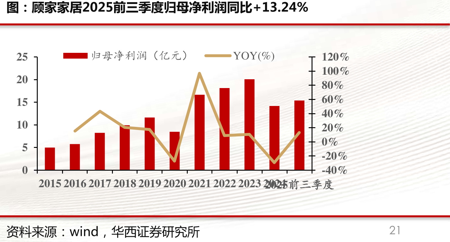 2025年底国内医美产品合规产品线_第5页