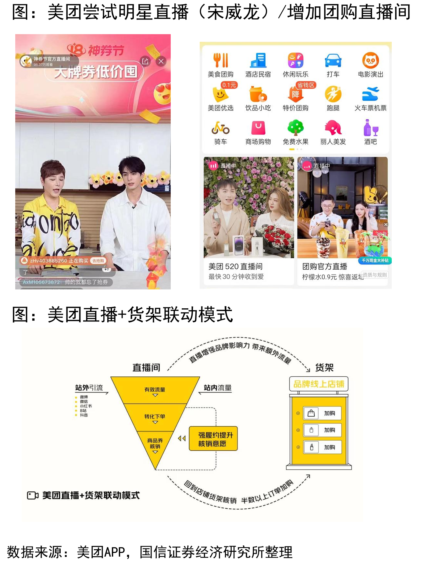 抖音餐饮动销商家数量平稳增长_第5页