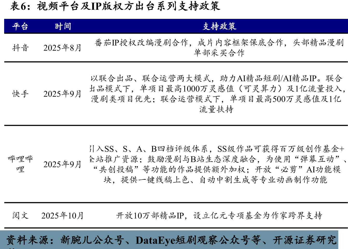 短剧内容及创作者数量高增，题材持续多元化_第5页