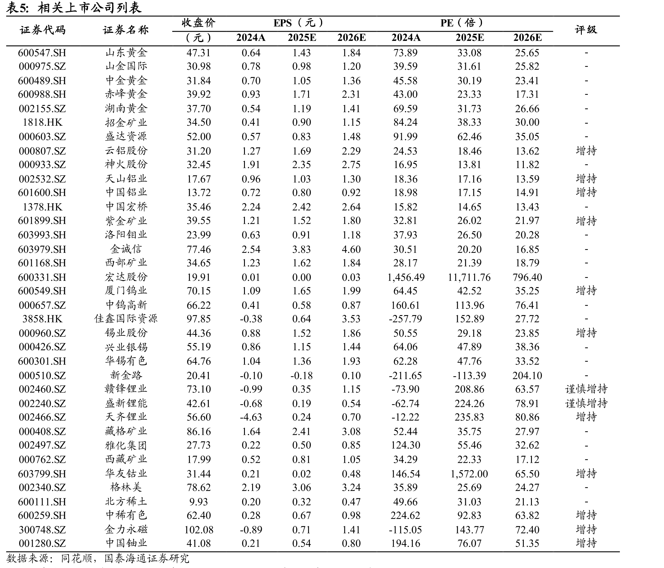 1月中国M1/M2同比分别为+4.9%/+9%_第4页