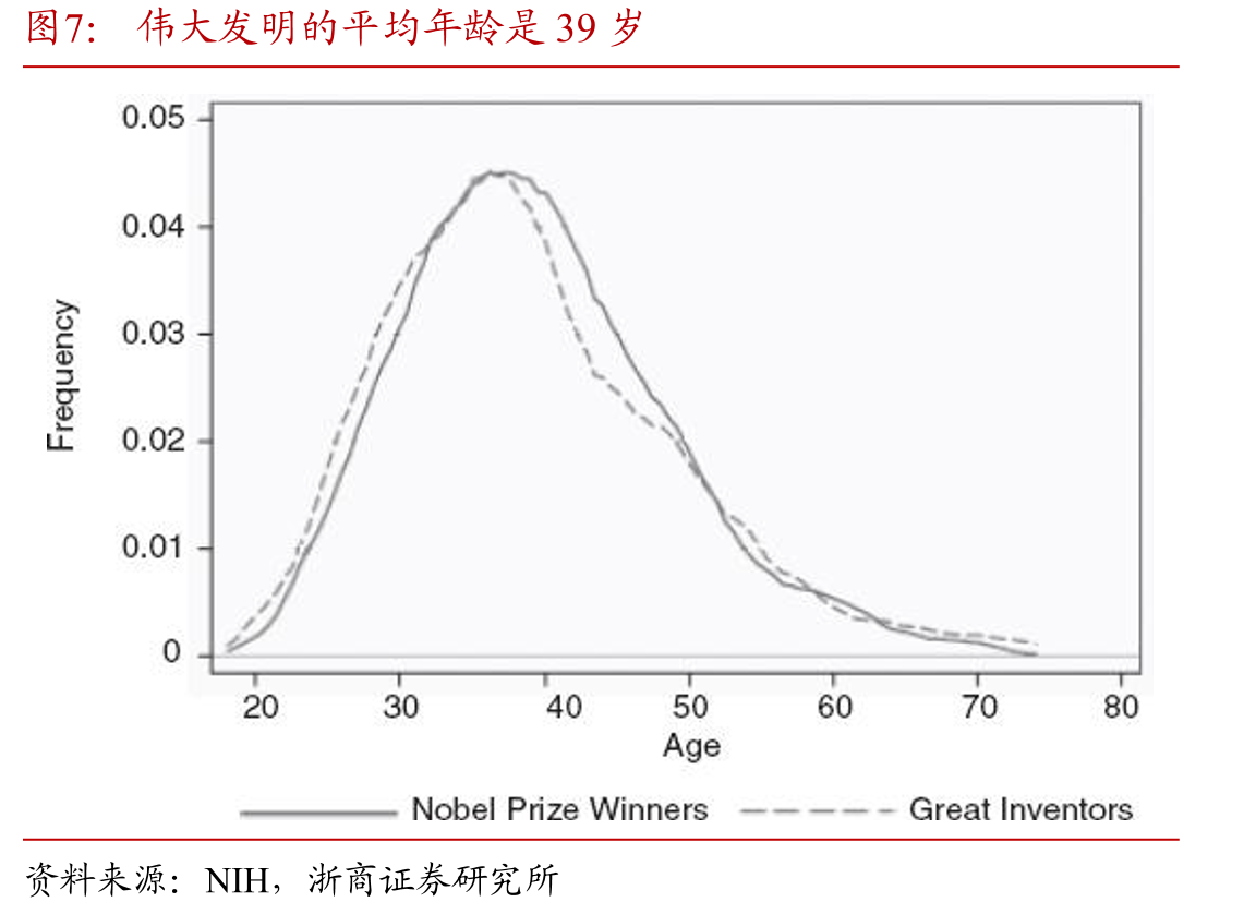 全球主要国家公共养老金支出占GDP比重预测（2000-_第5页
