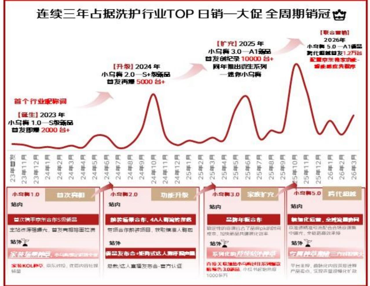 2022-2028年中国家电市场规模（亿元）_第5页