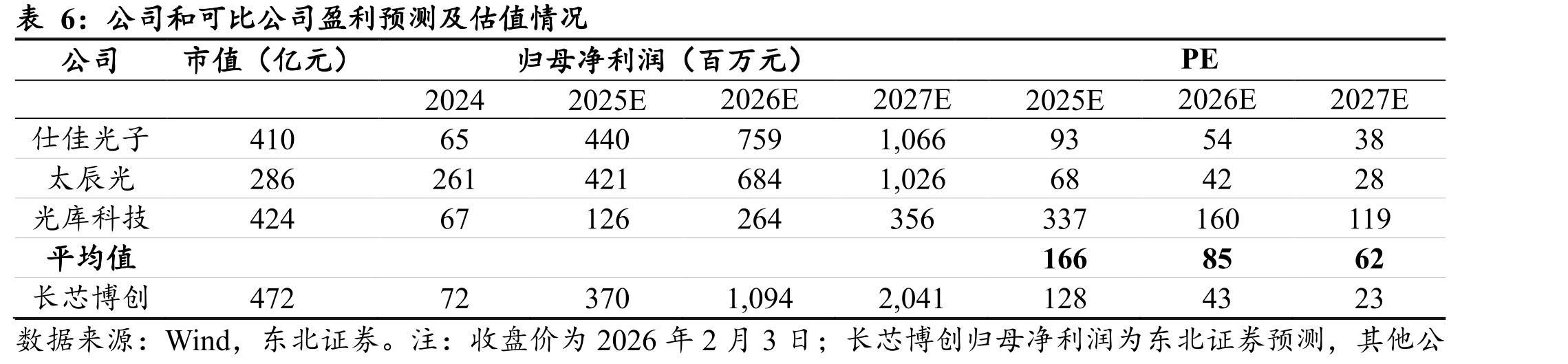 1.6T(2*800G-FR4)链路示例(2km)：2*LC(Base-2)至2*LC(Base-2)_第3页