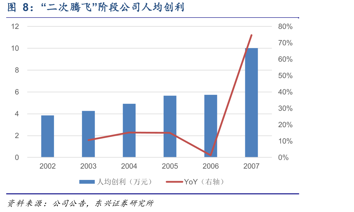 优嘉植保子公司三、四、五期项目达产后预计合计贡献营收56亿元、净利润11亿元_第3页