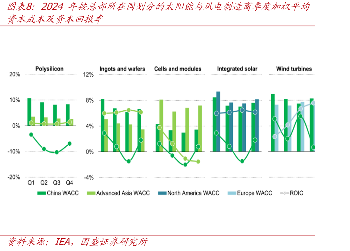 2015-2030年基于已公布项目的碳捕集、利用与封存（CCUS）_第4页