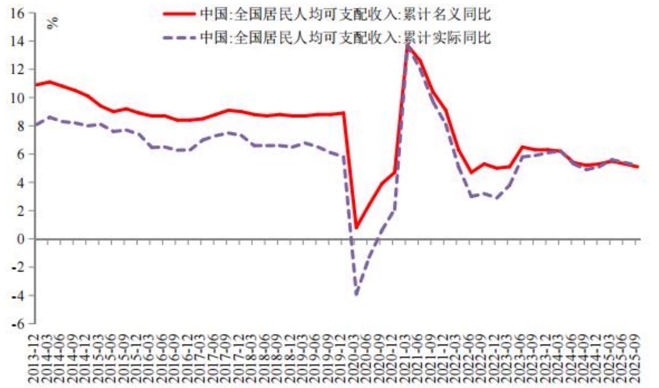 预计多重因素支撑人民币兑美元汇率在2026年底达到6.85_第5页