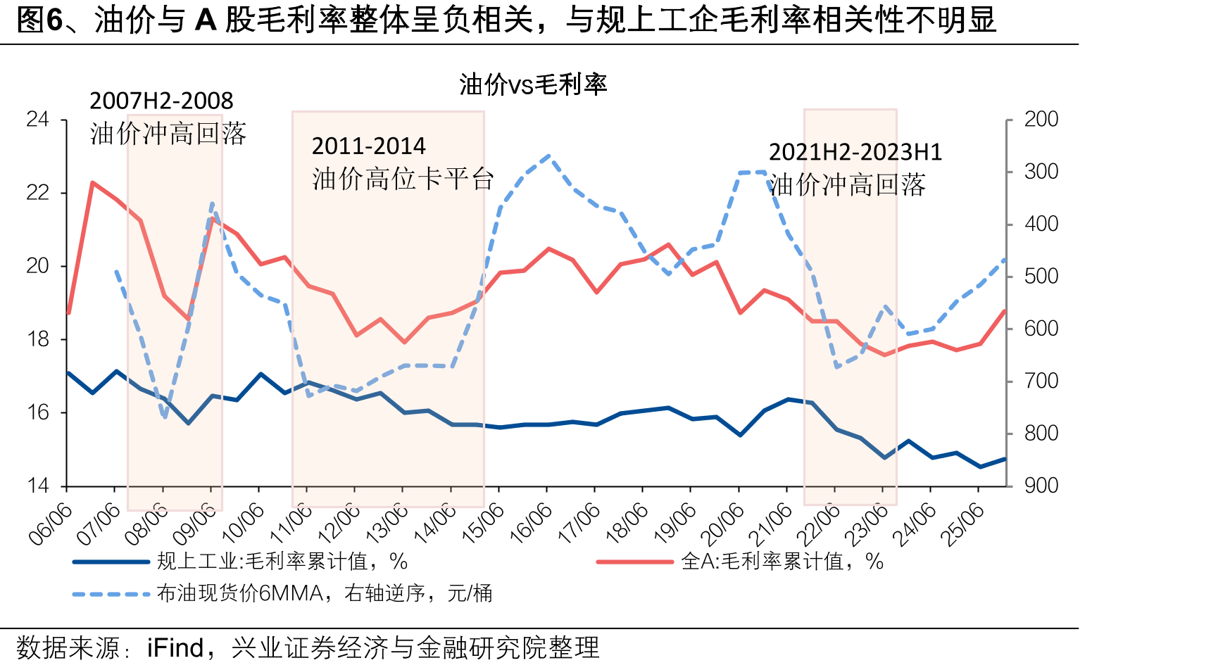 图20、煤炭、资源回收、植物油、饲料、燃气、农林牧渔、调味品、酒、铁合金等行业利润可能有韧性_第5页