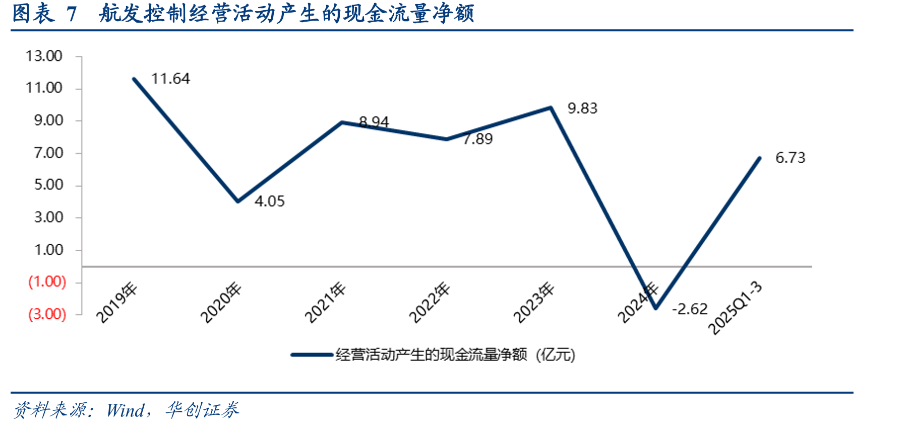 图表25我国航空发动机数字控制系统（FADEC）发展历程与技术演进_第3页