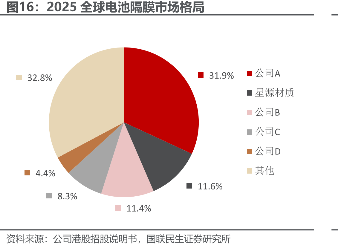 2025全球电池隔膜市场格局