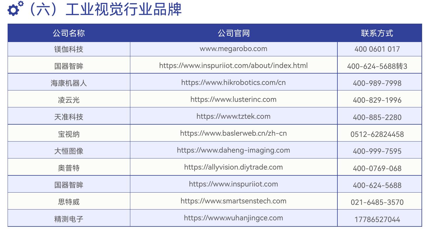 工业具身智能行业品牌厂商名录：10家企业覆盖人形、四足、服务全品类_第5页