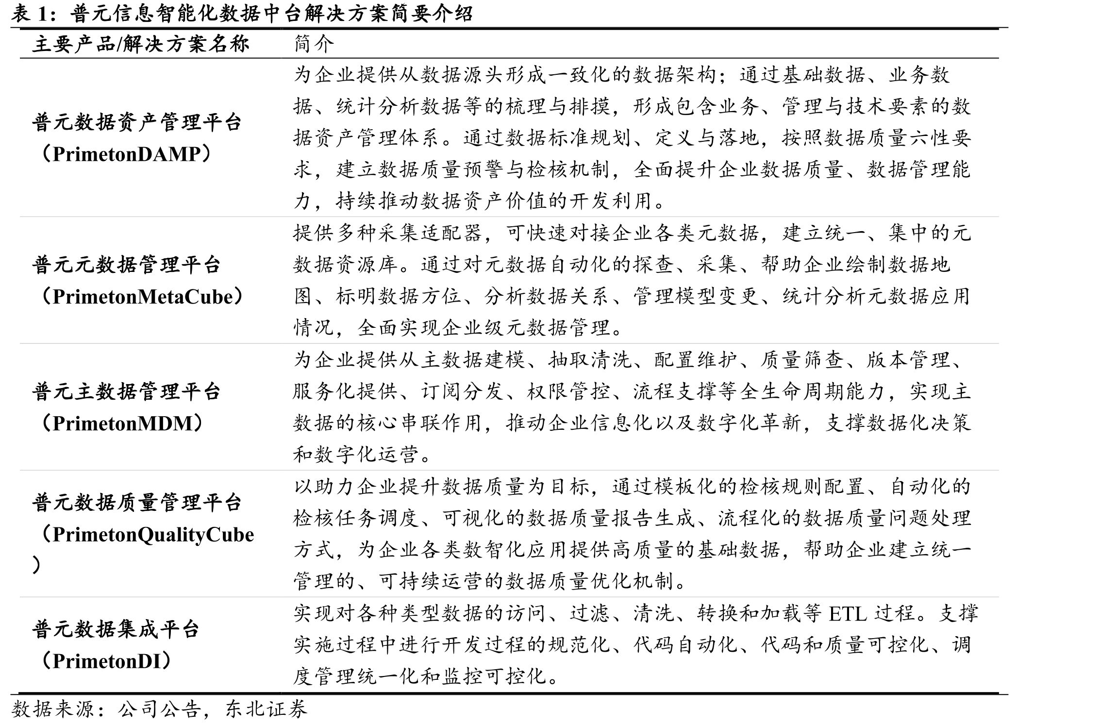 2018年~2023H1美林数据营业收入与归母净_第4页