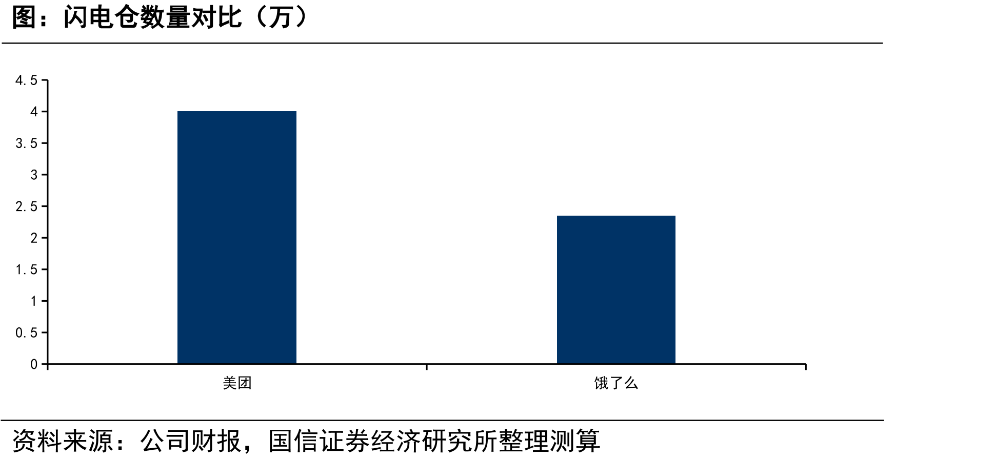 平台和自营模式UE对比（以24年美团闪购和叮咚买菜为例）_第4页