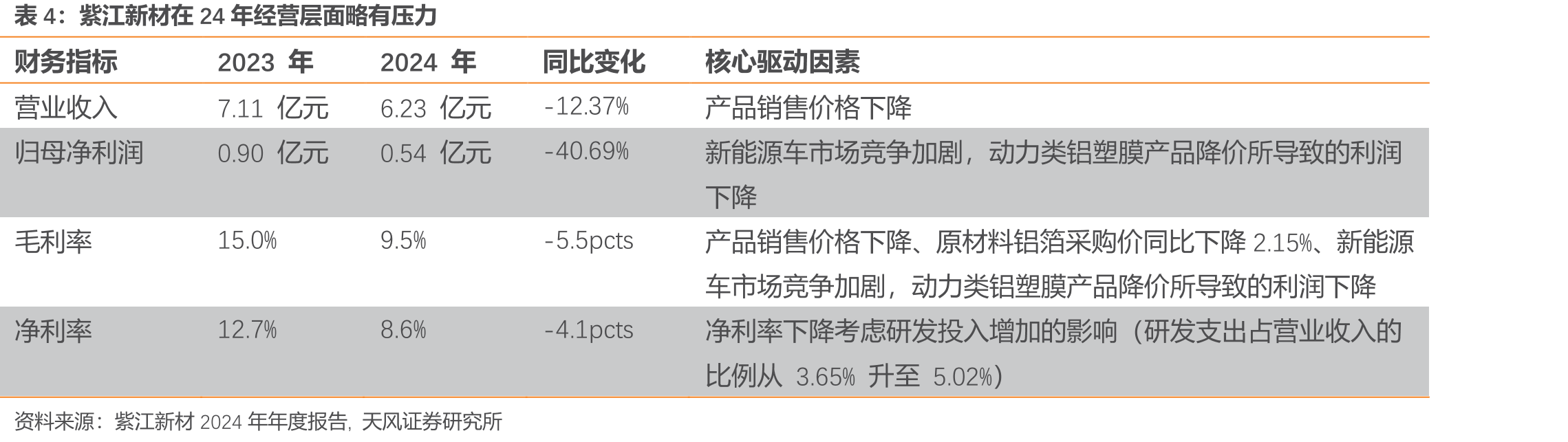 2025-2030年全球及中国铝塑膜出货量预测_第3页