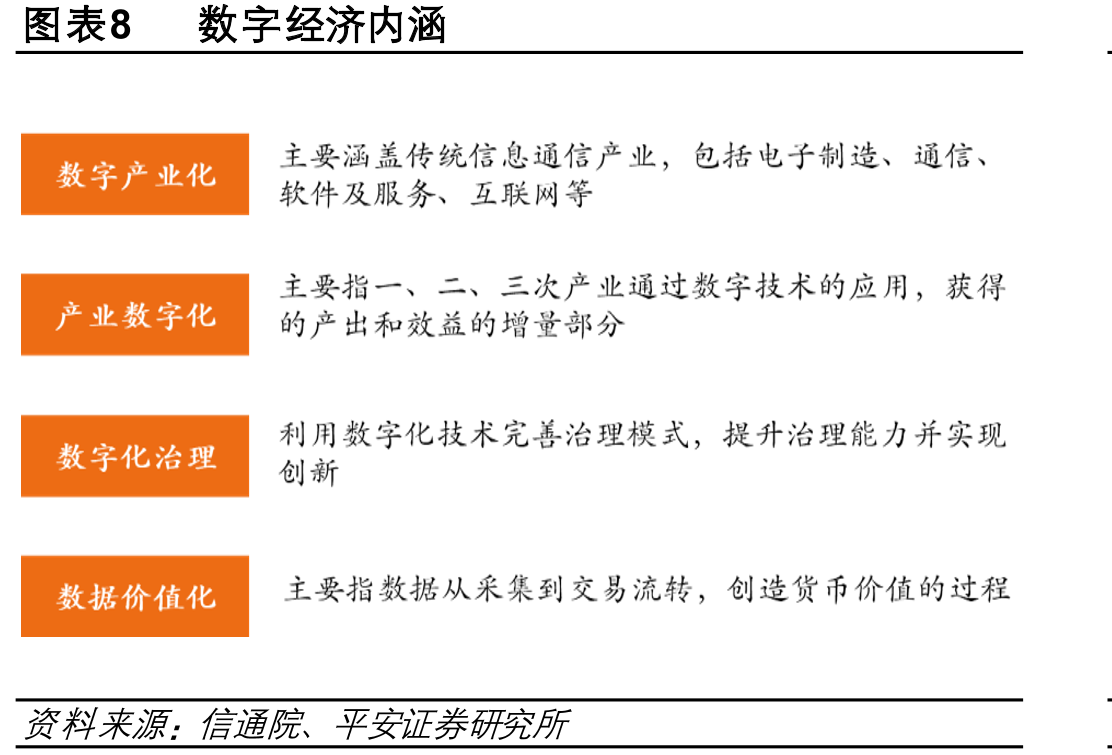 图表58建筑业数字化水平在22个行业中排名最末_第3页