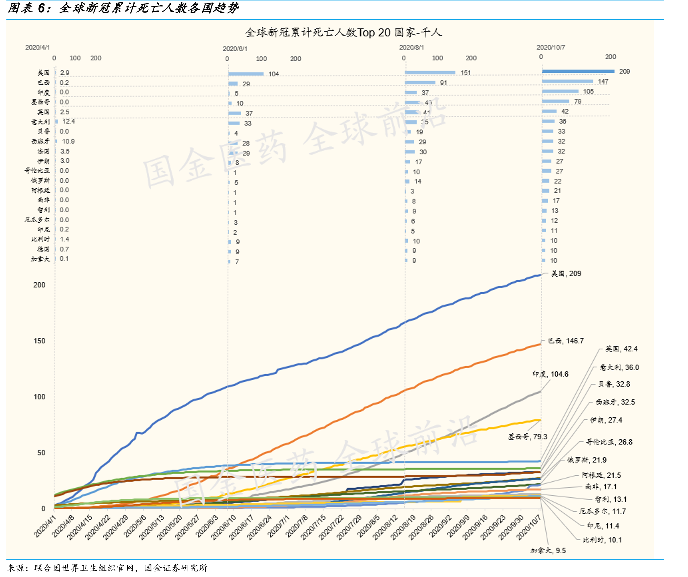 全球已进入二/三期的新冠中和抗体临床_第5页