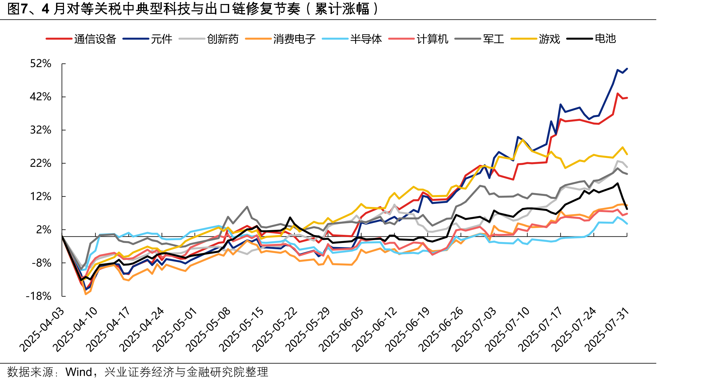 图4、10月，景气投资有效性提升（统计区间为2010年-2024年）_第2页