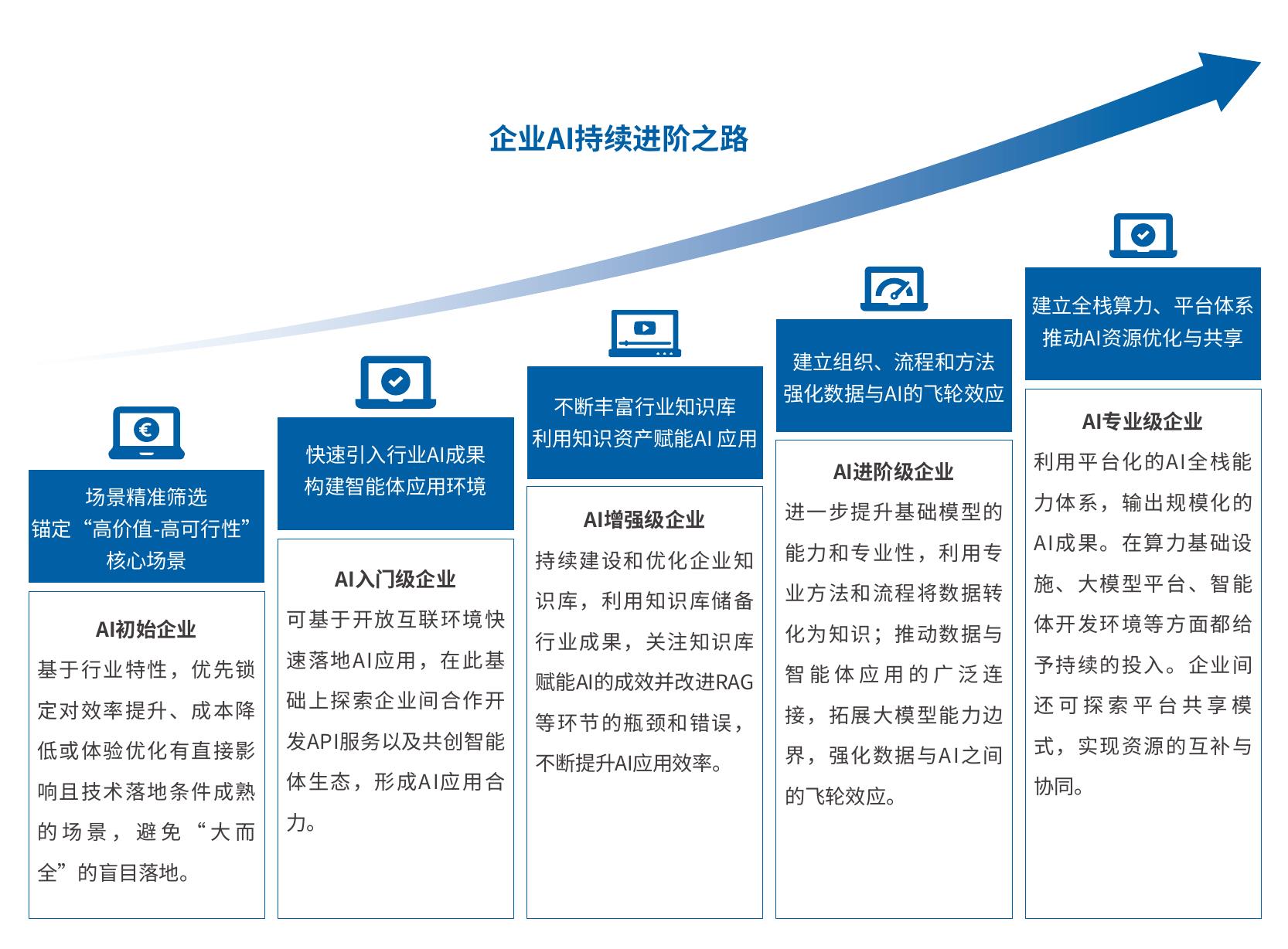 中国加速服务器市场规模预测，2025-2029_第2页