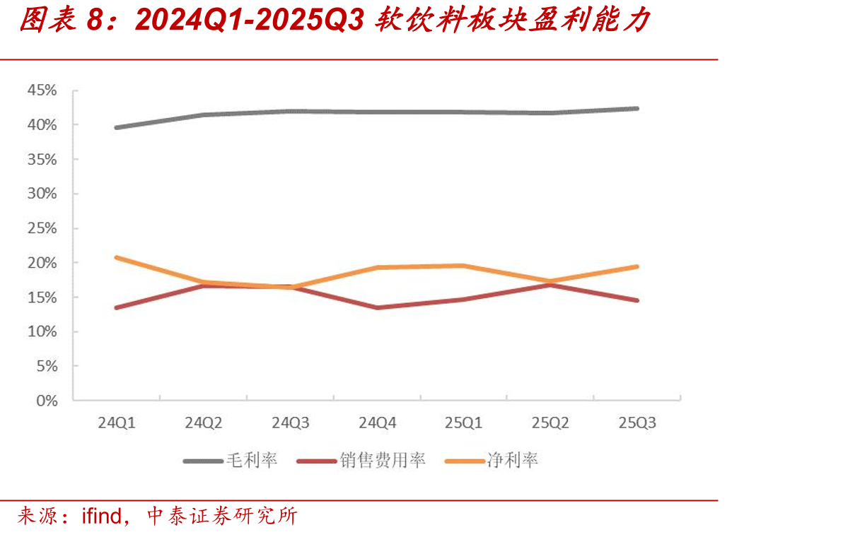 2025年各主要原材料及包材价格月度涨跌幅_第5页