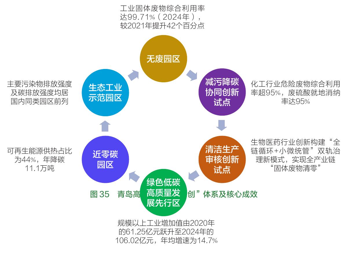 图12 2020年和2024年鄂尔多斯市主要固体废物的物质流向_第4页