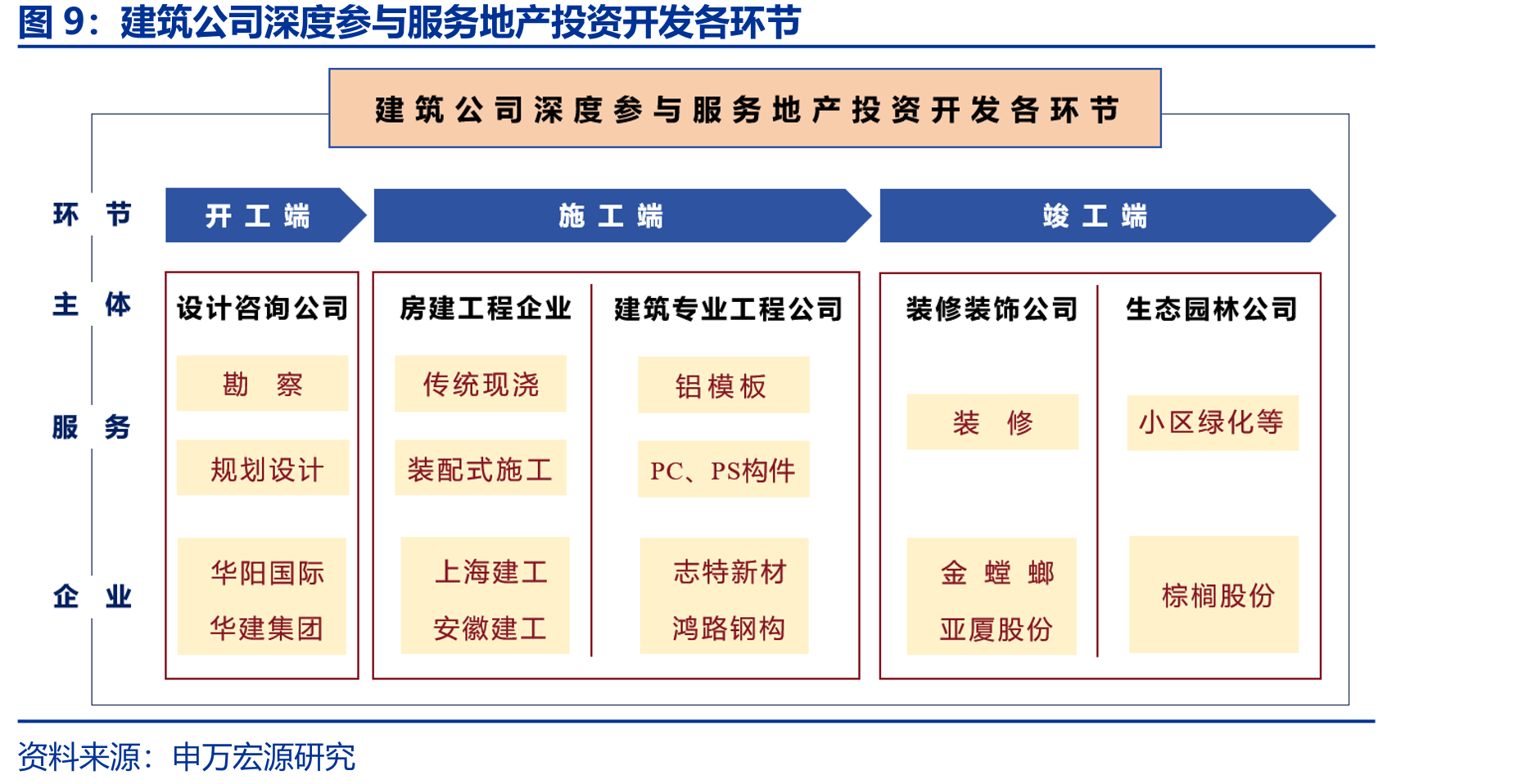 样本企业期间费用率及其各部分变化情情况_第5页