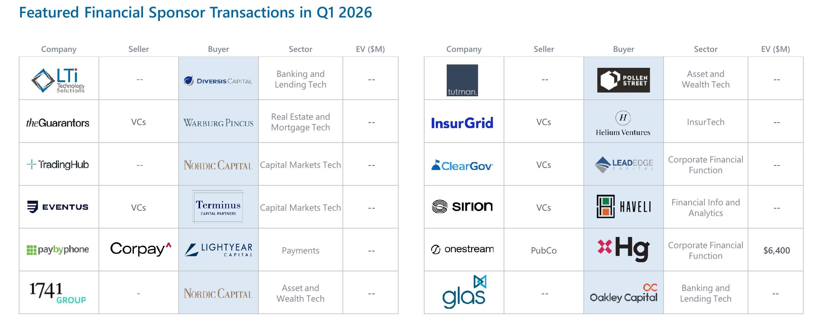 Featured Financial Sponsor Transactions in Q1 2026