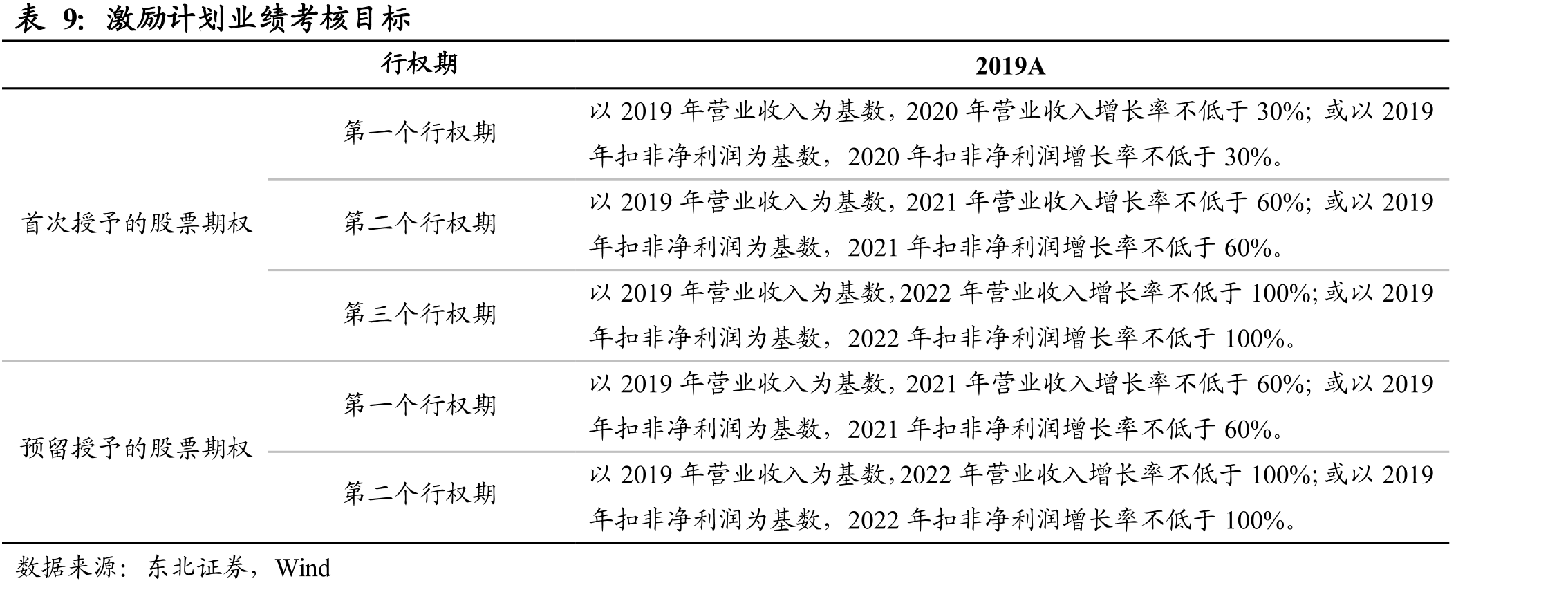 中国B2B电子商务市场的发展阶段_第2页
