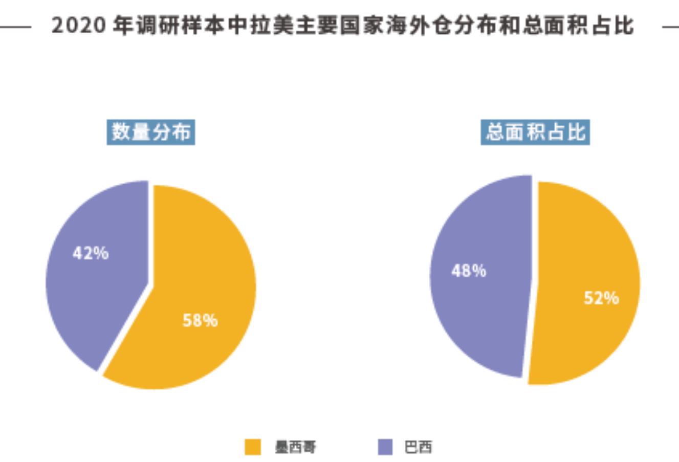 2013-2021年中国跨境电商行业交易规模_第2页