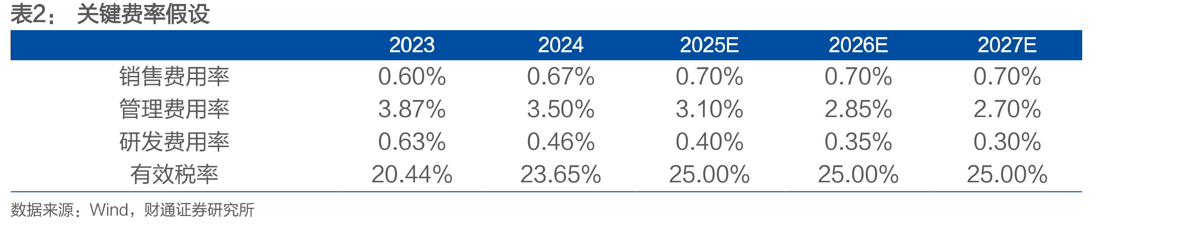 1H2025持有资产的可出租面积中，购物中心_第3页