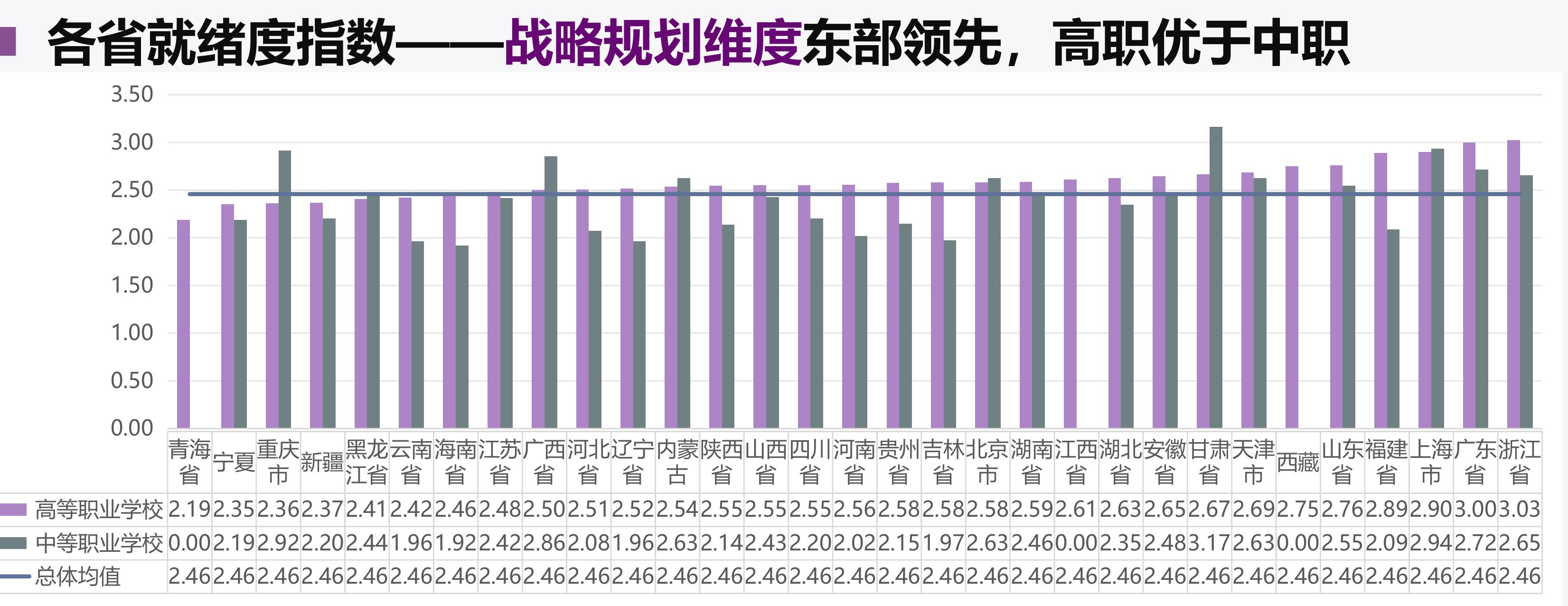 学生卷样本规模最大，区域分布东高西低_第4页