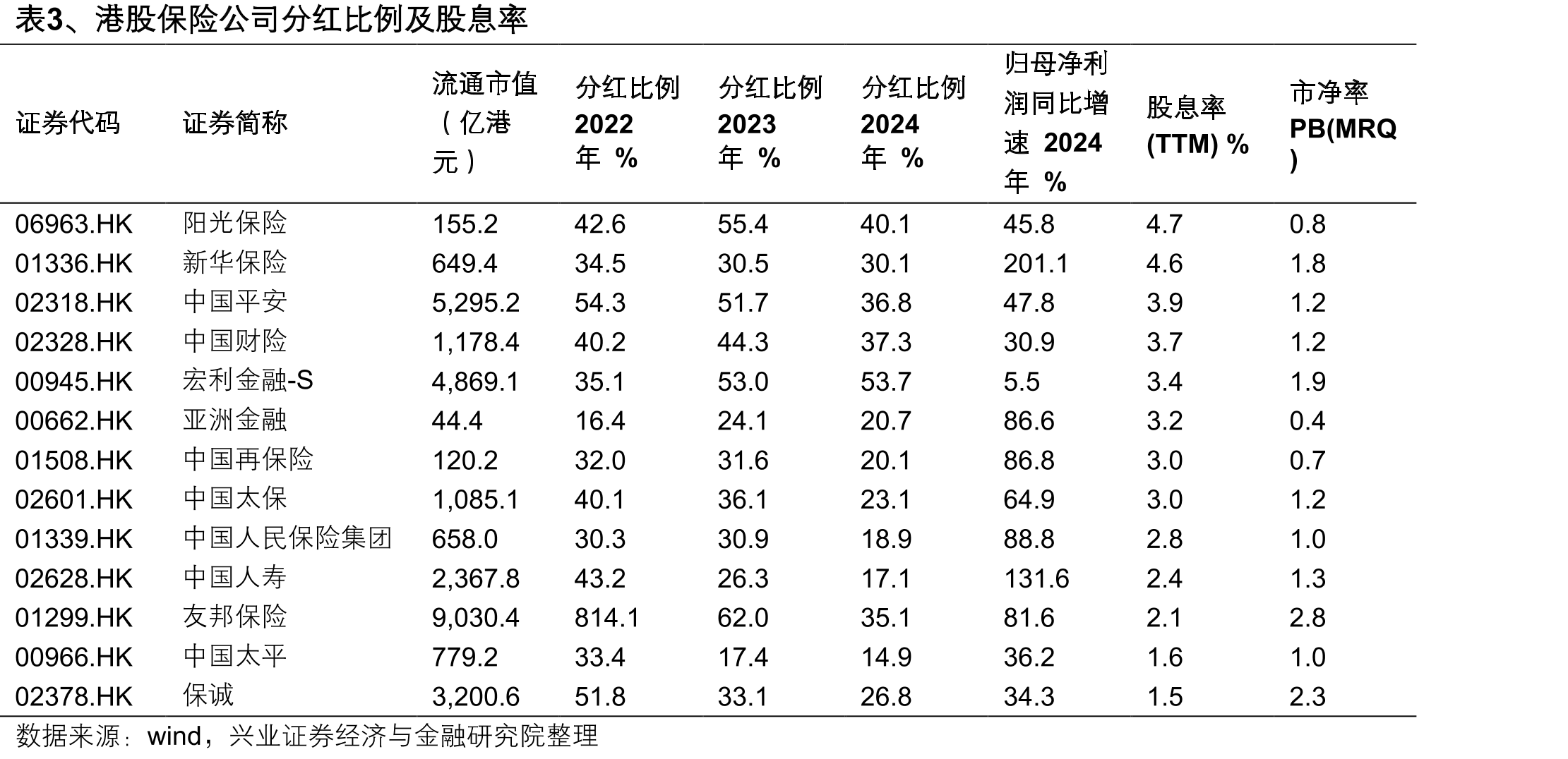 图6、2025Q3平安NBVM同比大幅提升_第3页