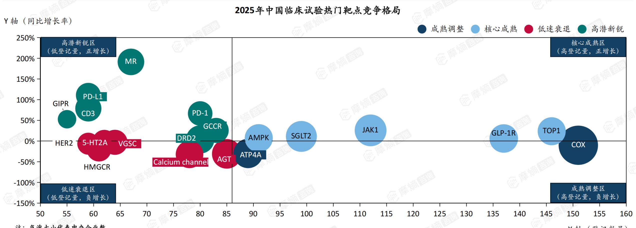2025年中国临床试验热门靶点竞争格局
