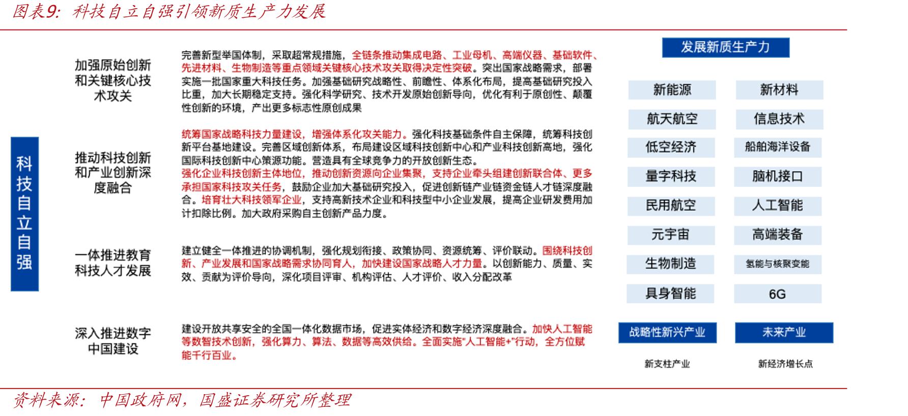 24Q4以来，中国科技重估带动M7/T10比值下行_第2页