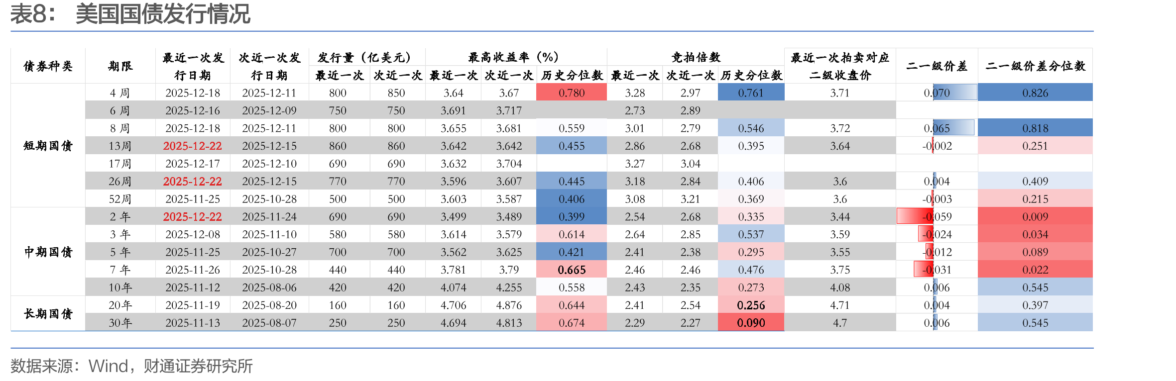 美国在建数据中心的电力需求（单位：吉瓦）_第2页