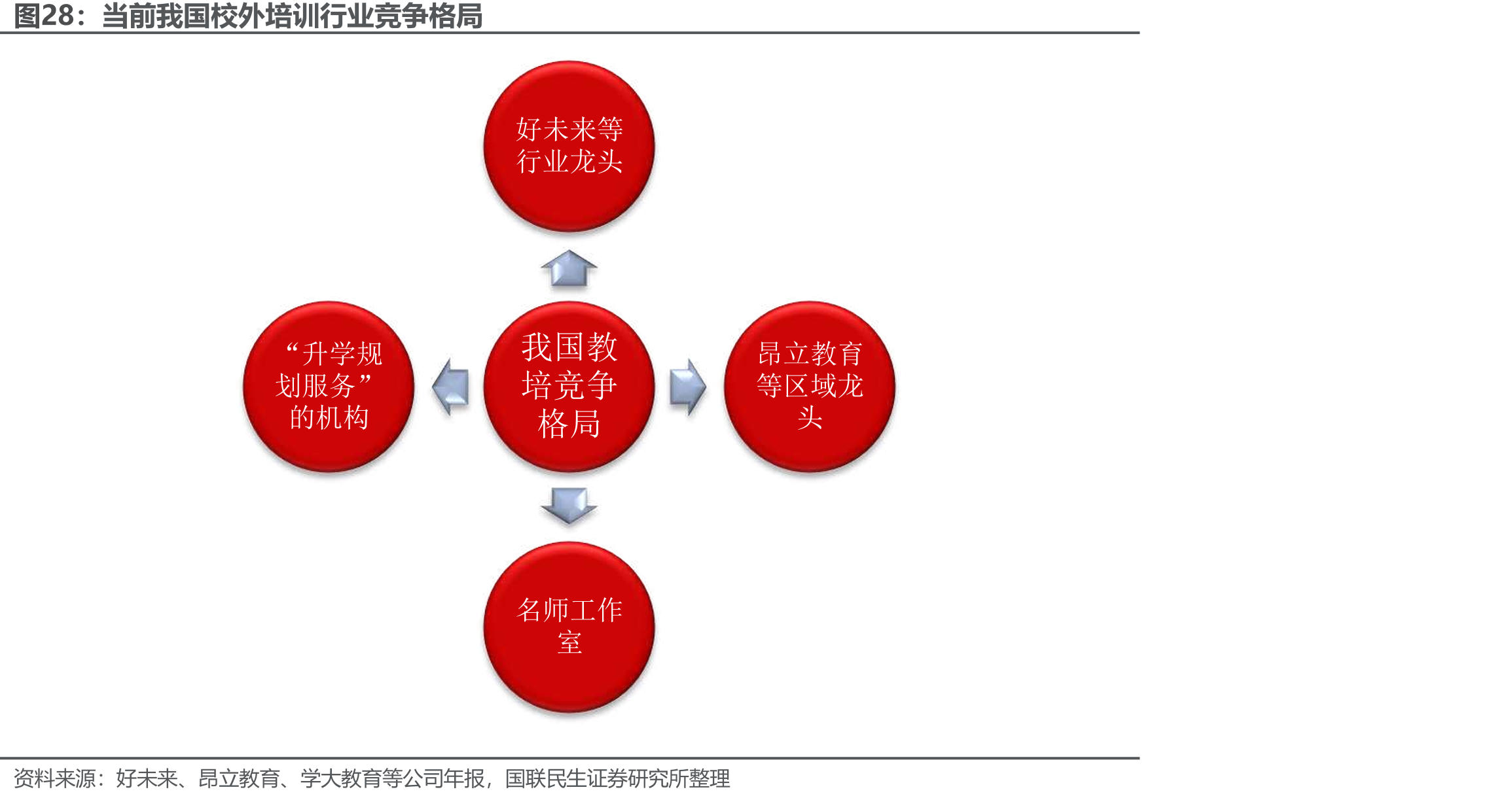 当前我国校外培训行业竞争格局