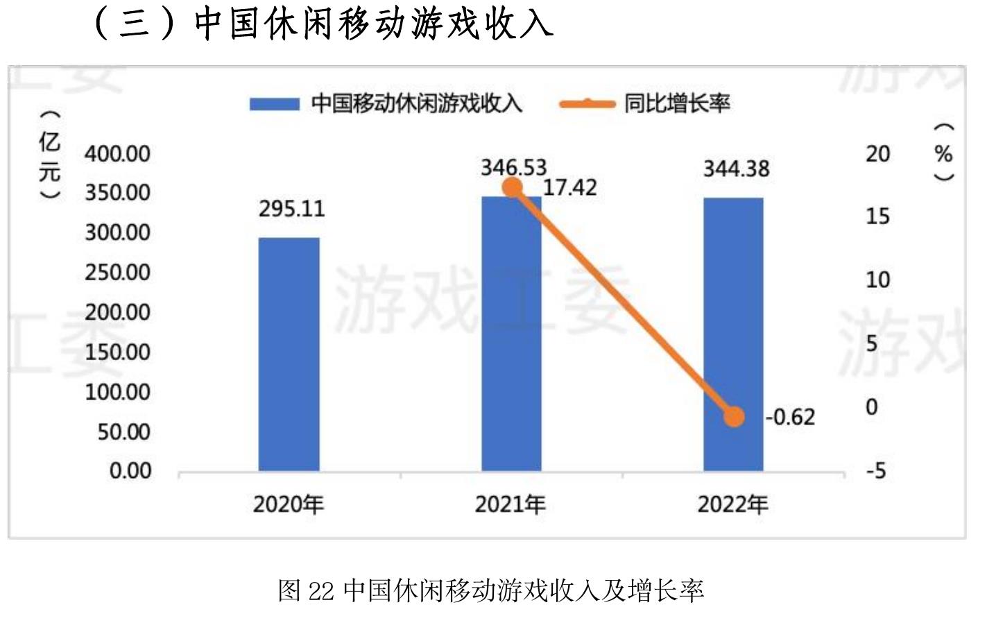 中国自主研发游戏海外市场实际销售收入及增长率_第2页