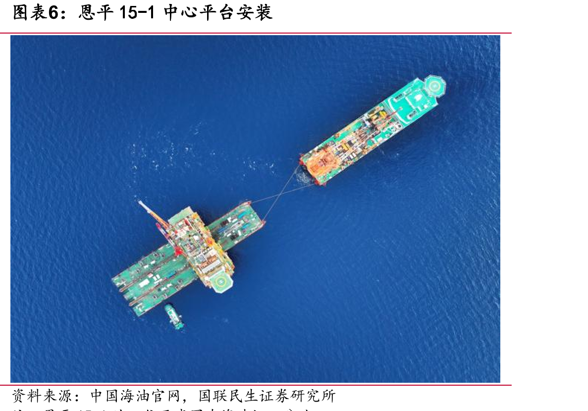 NORSOKM-501标准中关于不同海洋暴露环境下涂层系统选型及测试要求的核心示意_第5页