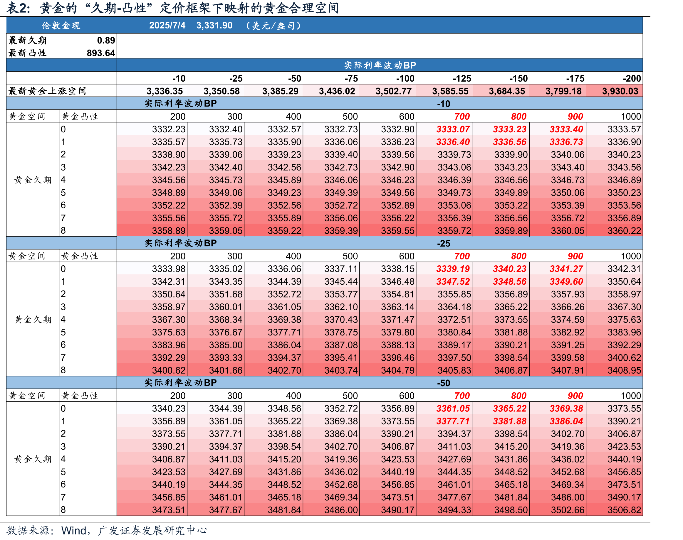 长期风险叙事中，比特币与黄金是共振_第2页