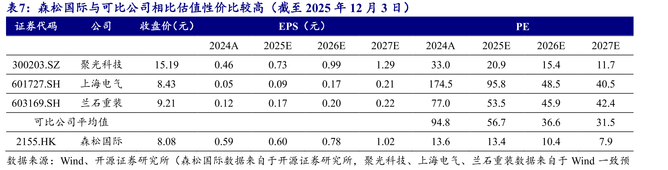 深化本地化经营战略，分支机构遍布多国_第2页
