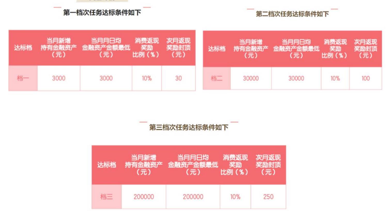 图1-9：2016年-2021消费金融公司资产规模_第3页