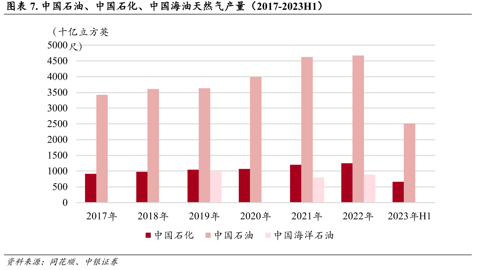 图表45.中国石化主要技术研究机构介绍_第4页