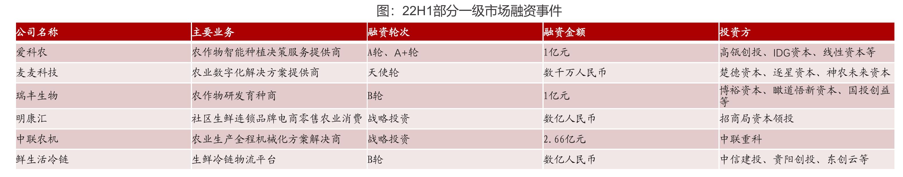 表：拼多多与Costco模式异同_第4页