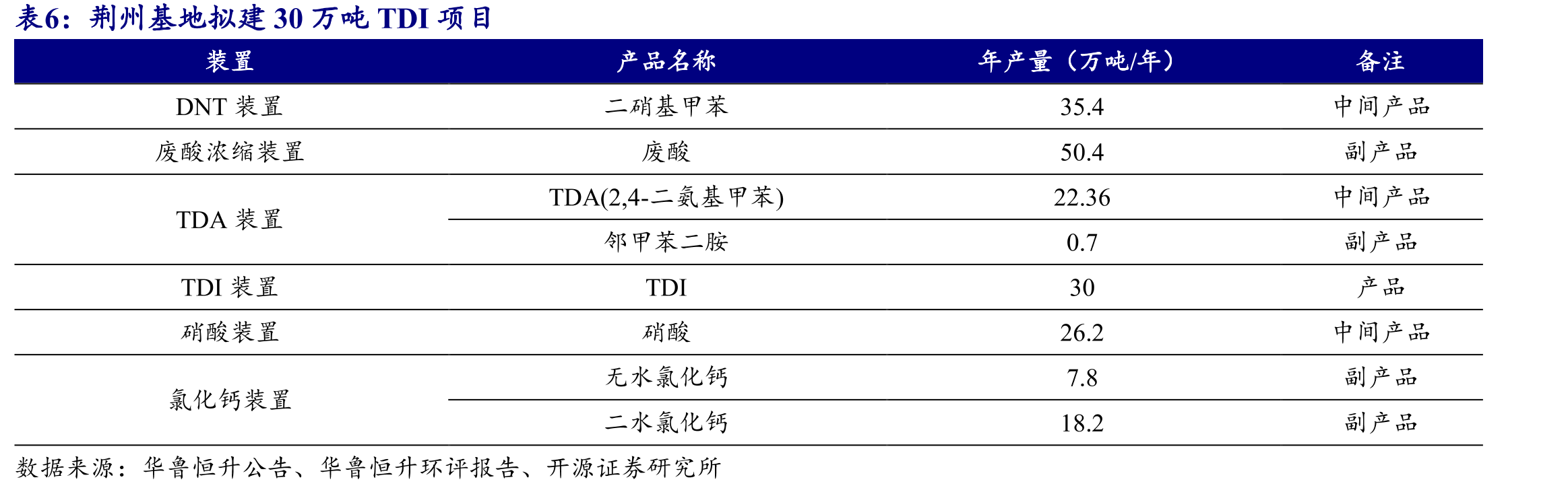 截至2024年底，涤纶长丝行业产能CR6达87%_第2页