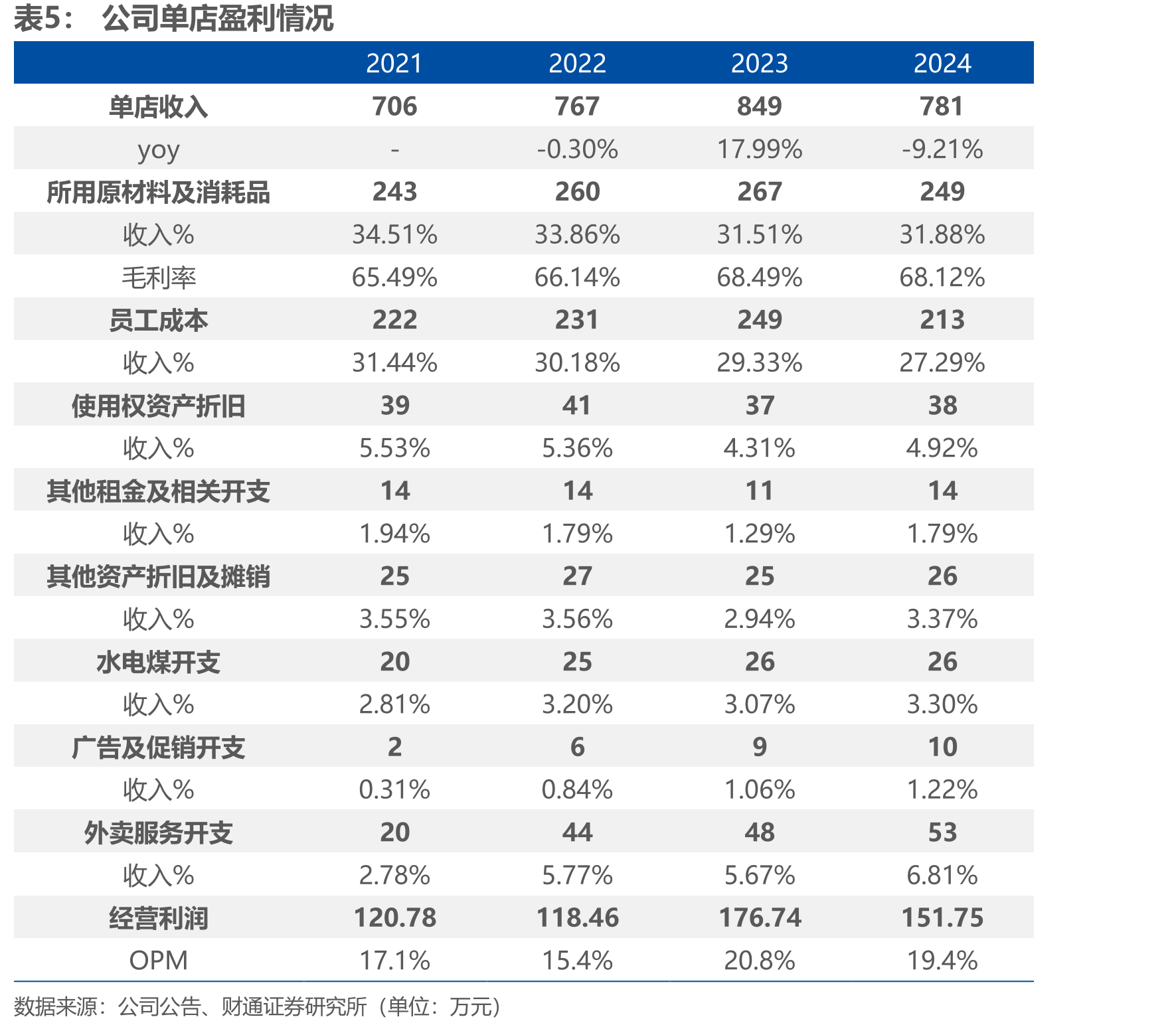 2021年-2024年前8个月内部运输车数量_第5页