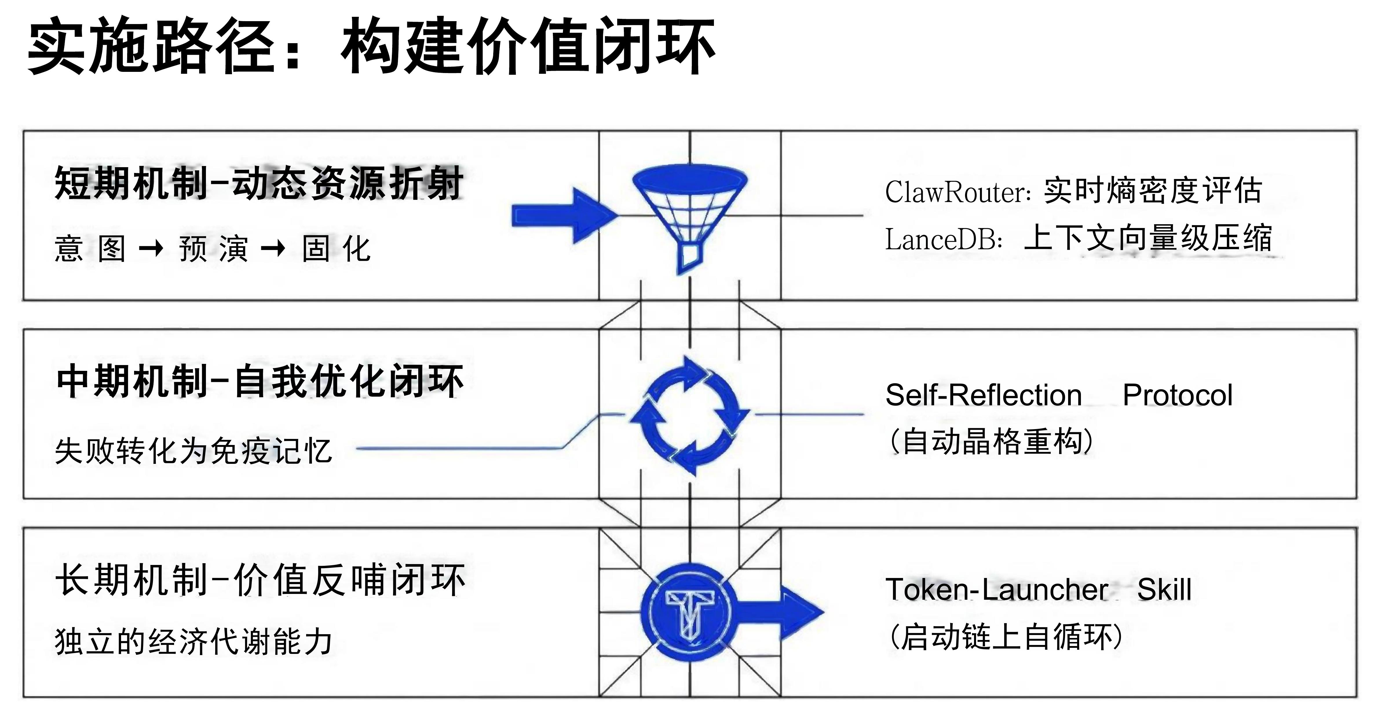 主权细胞（TheSovereignCell）架构图_第3页