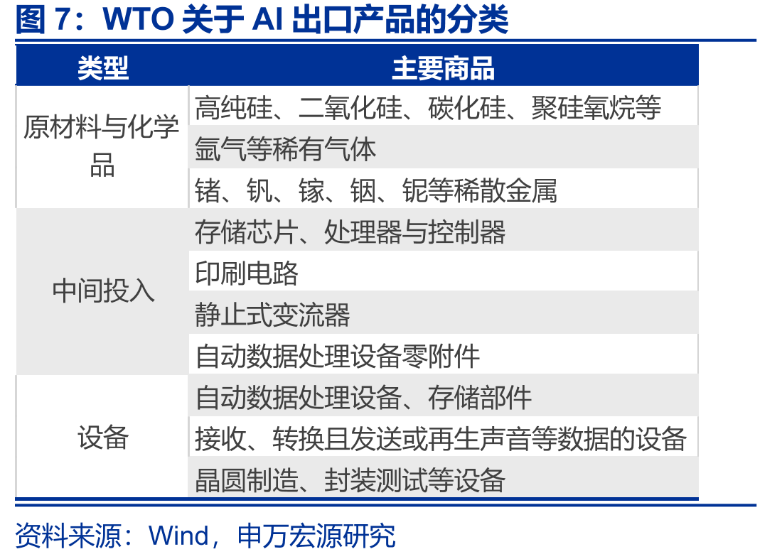 上周，全国铁路货物运输量同比回升_第4页