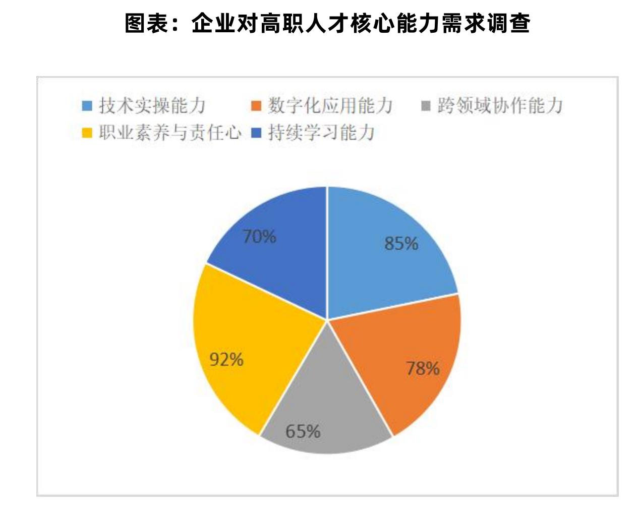 科来源：教育部《全国高等学校名单》年度统计_第2页