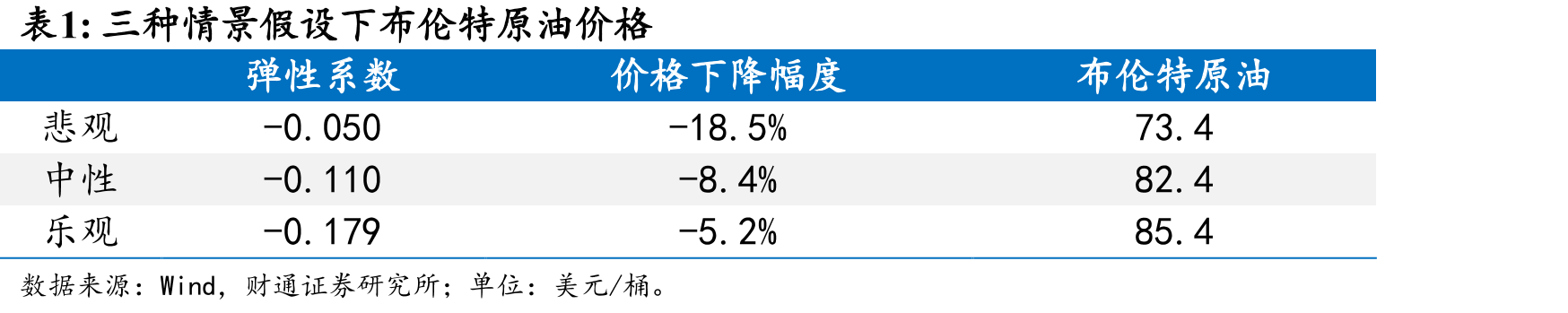 2018年1月至今油价与我国出口相关性_第2页