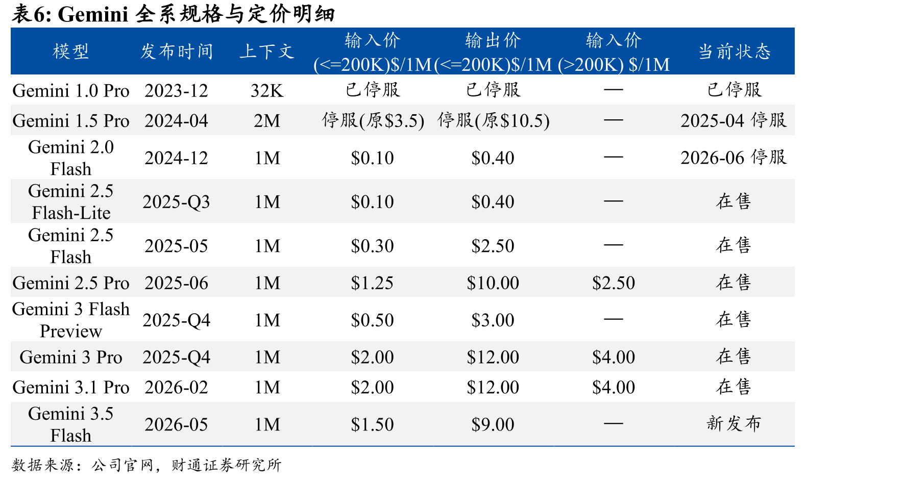 主要云厂商季度云基础设施服务全球市场份额变_第4页