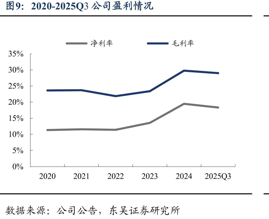 2017-2024年中国家用电冰箱产量（万台）_第2页